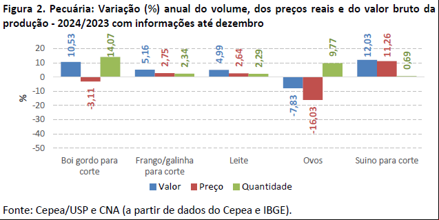 5 pib agro 5 pib agro